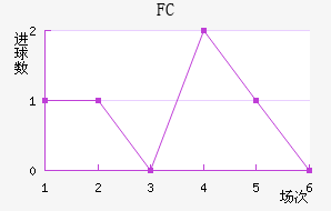 FC׽