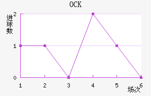 OCKƥ˽