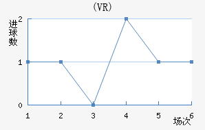 ŵ(VR)