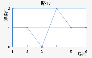 ·˹U17