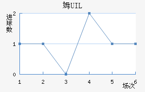 ķUIL