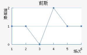 ǰ˹̫