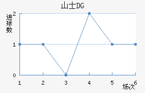 ɽʿDG