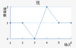 ˵Ͻ