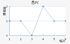ϤFC