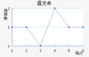 ϼʷ׿ս