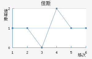 ֶ˹