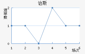ڱ˹Ͻ
