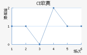 CEŷްͽ