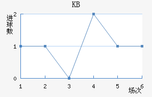 KB