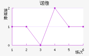 ŵάǽ