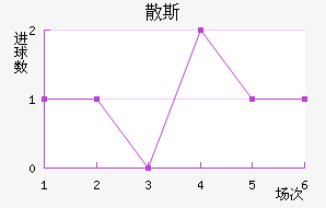 ɢ˹