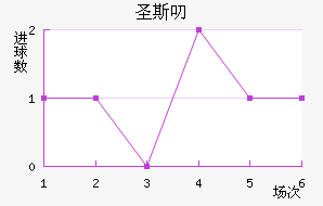 ʥ˹߶