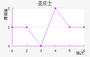 ʥׯʿ