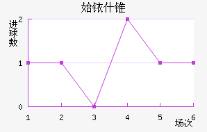 ʼҿʲ׶