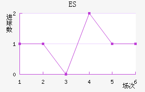 ES˹