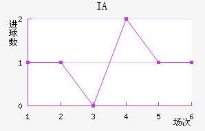 IA˹