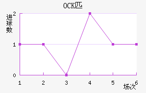 OCKƥ˽