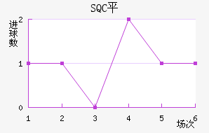 SQCƽ