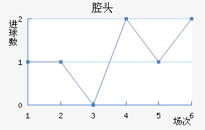 ǻͷ