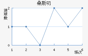 ɣ˹߶