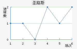 ʥ·˹