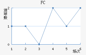 FC׽