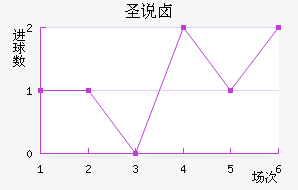 ʥ˵±ؽ