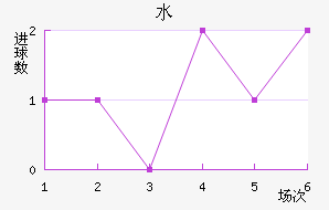 ˮֽ