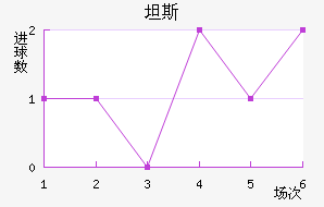 ̹˹