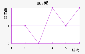 B68зǽ
