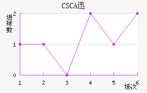 CSCAѸٽ