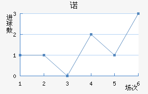 ŵ