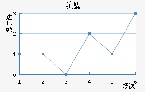 ǰ֮ӥ