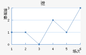 й½