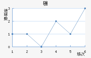 շƶ½
