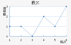 ޴JC
