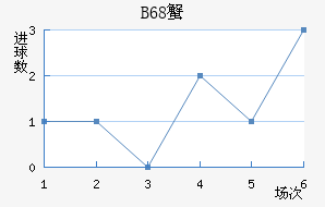 B68зǽ