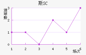 ˹SC