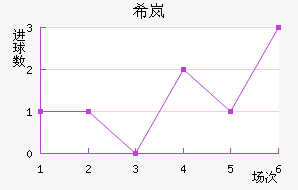 ϣᰲ