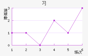 ϰ