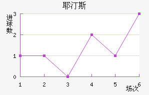 Ү͡˹BP