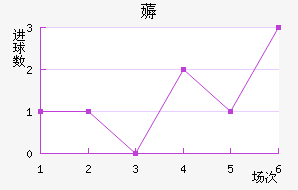 ޶