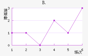 B.