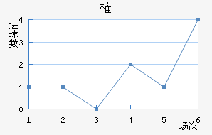 ȶ