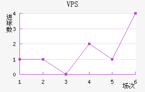 VPS