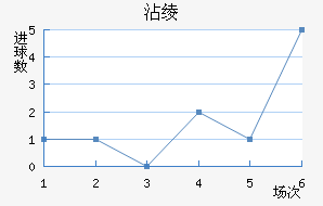 մ籩