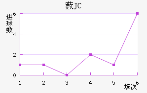 ޴JC