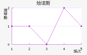 ʼŵ˹ؽ