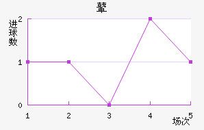 ܱ